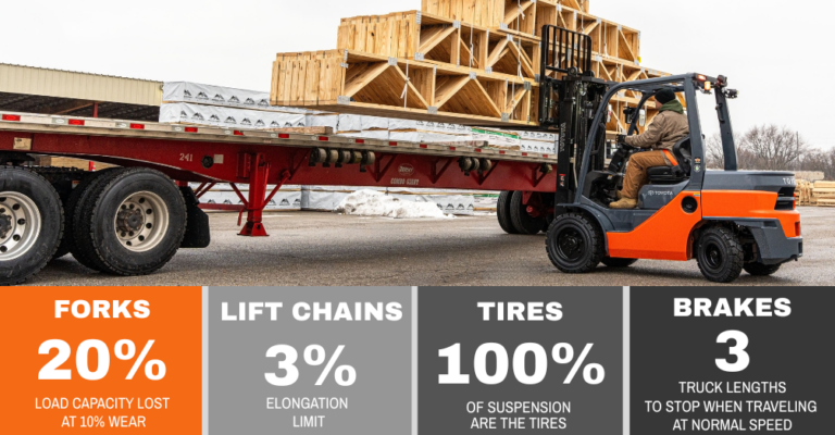 Blog Post - KNOW YOUR FORKLIFT WEAR LIMITS